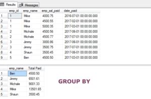 Image result for Group by SQL Query Example