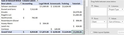 Image result for Changing Data Columns in PivotTable