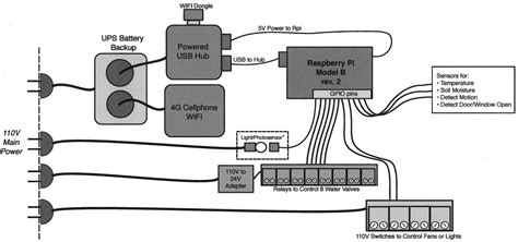 Image result for Raspberry Pi Server Farm