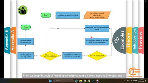 Image result for Abaqus Python Tutorial