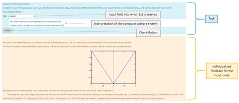 Developing Prospective Teachers’ Beliefs about Digital Tools and ...
