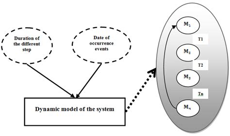 Image result for Cimplicity Dynamic Mode
