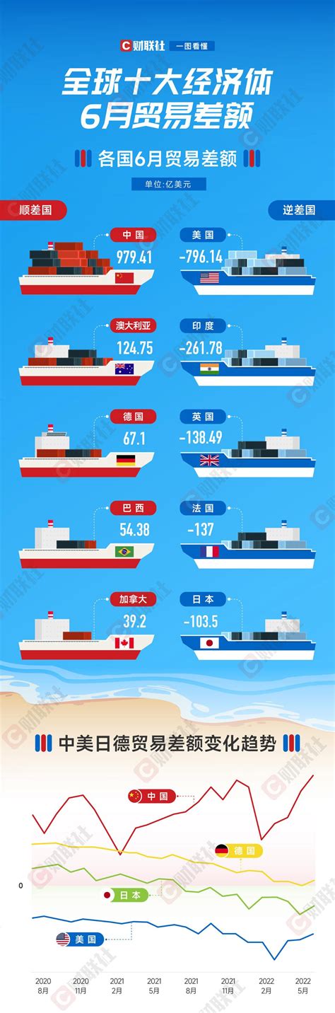 经济观察:“一带一路”如何改变国际贸易|贸易保护|信任危机|东盟_新浪新闻