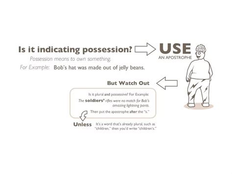 Image result for Apostrophe Use