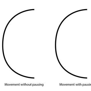 Image result for Direction Sums