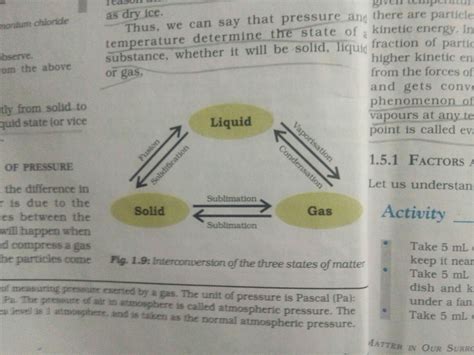 Explain the interconversion of three state of matter with the help of ...