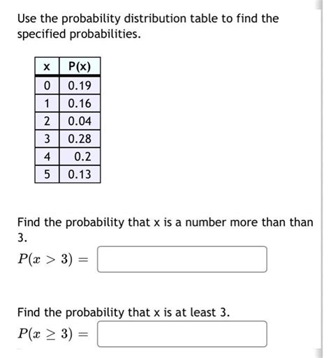How to Use the Probability Distribution Table 的图像结果