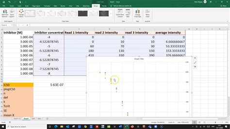 Image result for Calculate IC50 Using Excel