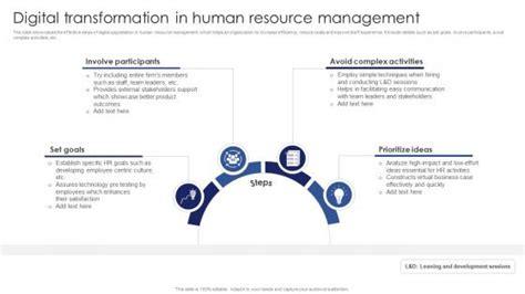 Digital Human Resource Operations Management 的图像结果