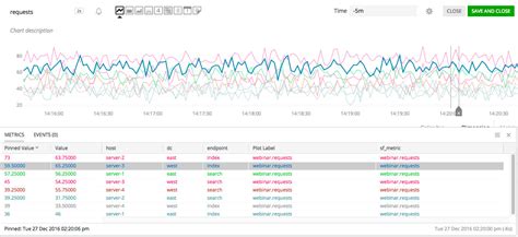 Image result for Splunk Temperature Monitoring