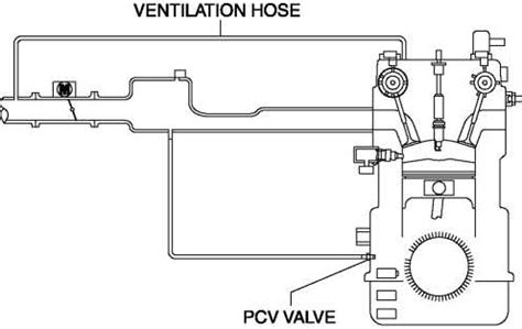 PCV Valve Engineering Explained 的图像结果