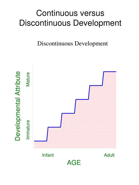 PPT - Themes and Theories of Human Development PowerPoint Presentation ...
