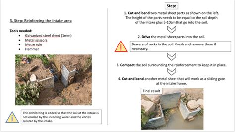 Image result for Waterwheel Project Examples