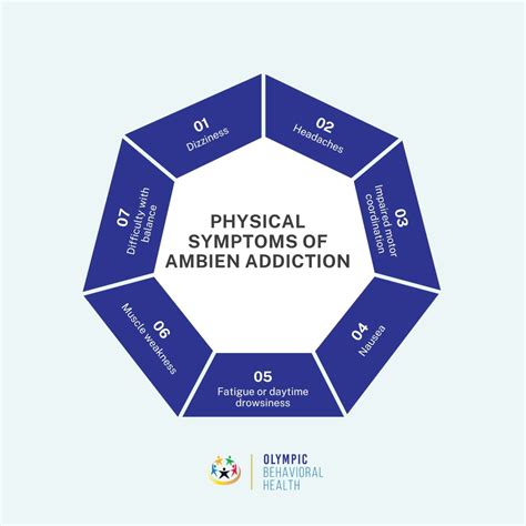 Ambien Addiction: Symptoms, Causes, Effects, Treatment, and Prevention - Olympic Behavioral Health