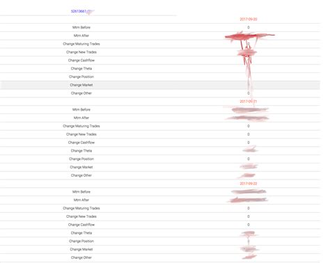 Image result for How to Create Table in XML