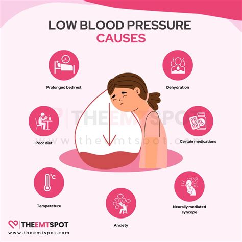 Causes Of Low Blood Pressure Hypotension: Differential Diagnosis