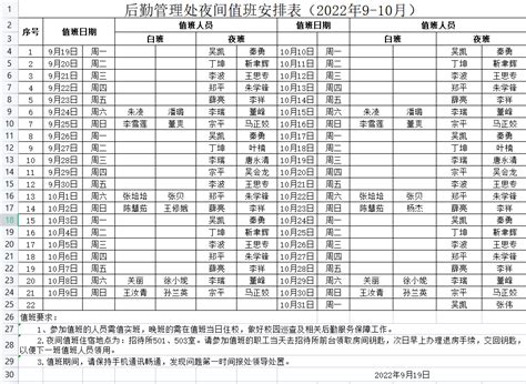 2022年宿迁学院各专业录取分数线及位次排名（江苏省） - 江苏升学指导中心