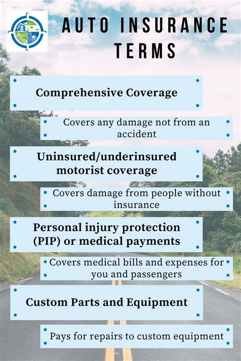 Image result for Understanding Auto Insurance