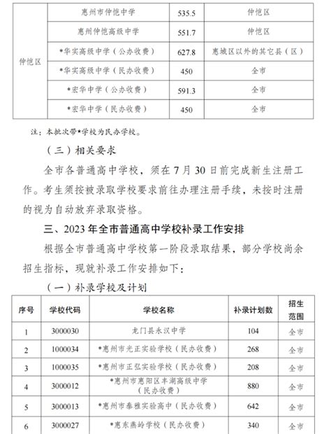 2023年惠州各区高中学校高考成绩升学率排名一览表_大风车考试网