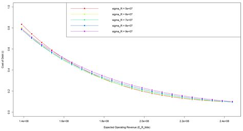Theoretical Foundation for Pricing Climate-Related Loss and Damage in ...