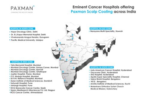 Paxman Scalp Cooling prevents 50 % hair loss and supports faster hair ...
