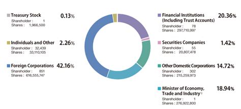Using the Price-to-Earnings Ratio and PEG to Assess a Stock - India ...