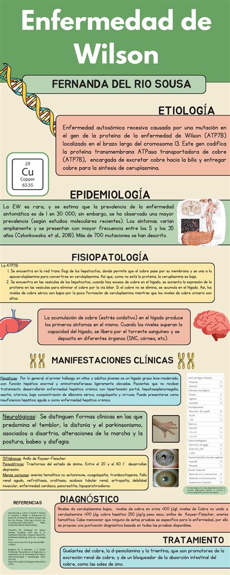 Enfermedad de Wilson - Este gen codifica la proteína transmembrana ...