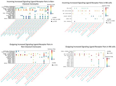 Single-Cell Transcriptomic Profile Associated with Sub-Subtype A6 and ...
