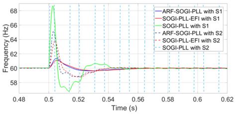 A Modified SOGI-PLL with Adjustable Refiltering for Improved Stability ...