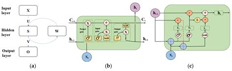 Review of Machine Learning Methods for Steady State Capacity and ...