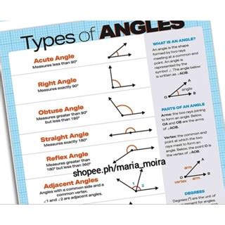 Image result for Math Angles Chart