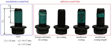 Automatic Screening of Bolts with Anti-Loosening Coating Using Grad-CAM ...