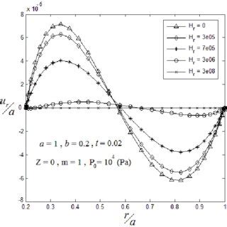 Image result for What Is Radial Vector Field