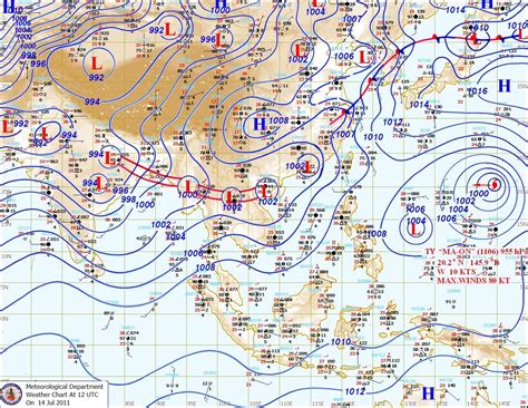Vagaries of the Weather