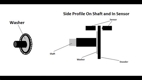 Image result for Optical Encoder in Logitech Mouse