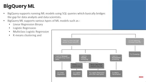 Create Ml Models with BigQuery Ml Challenge Lab 的图像结果