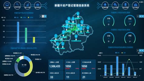 大数据展示系统 » 北京新兴华安智慧科技有限公司