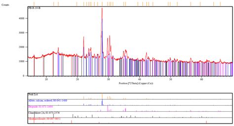 Potential Soil Remineralizers from Silicate Rock Powders (SRP) as ...