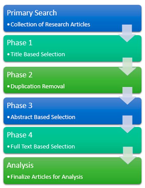 Epileptic Seizure Detection Using Machine Learning: Taxonomy, Opportunities, and Challenges