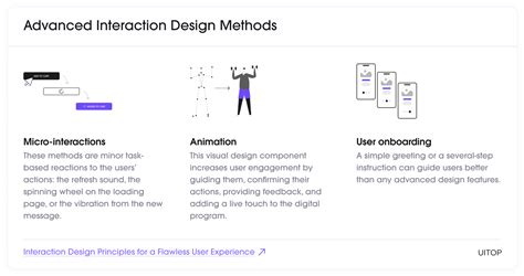 Image result for Interaction Design Tutorial