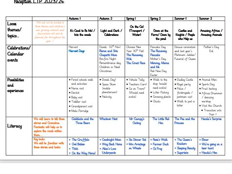 Image result for Teaching Length EYFS