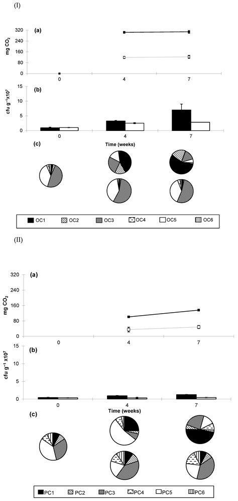 Monoterpene Enrichments Have Positive Impacts on Soil Bacterial ...