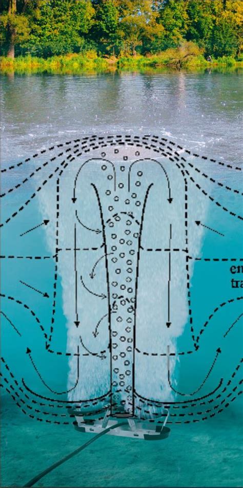 Image result for Diffused Aerators