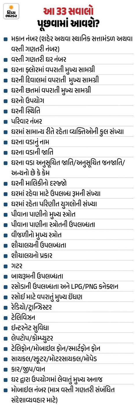 Gujarat Census 2026: Self-Enumeration From May 17