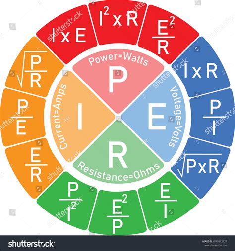 Ohms Law Calculator Wheel Ac Circuits Stock Vector (Royalty Free ...