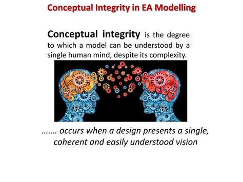 Image result for Modelling Basic