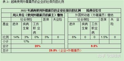 2023年江苏社保最低缴费标准,每月最低金额多少钱