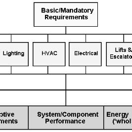 Image result for Building Energy Code