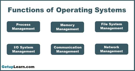Image result for Operating System Functions