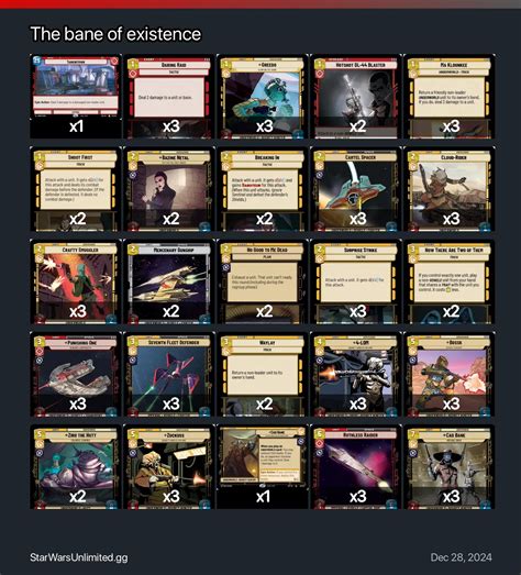 Bane Of The Existence